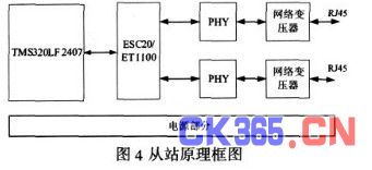 工業以太網EtherCAT技術原理與網絡技術開發實現