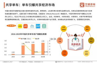 中國(guó)互聯(lián)網(wǎng)發(fā)展20年盤點(diǎn) 網(wǎng)絡(luò)科技領(lǐng)域內(nèi)的技術(shù)開發(fā)