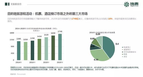 2018中國(guó)文旅大消費(fèi)產(chǎn)業(yè)投資發(fā)展報(bào)告 文娛科技領(lǐng)域最活躍