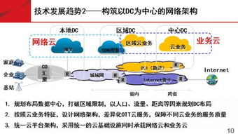 未來網(wǎng)絡技術與廣電領域的發(fā)展機遇 網(wǎng)絡科技開發(fā)的新篇章