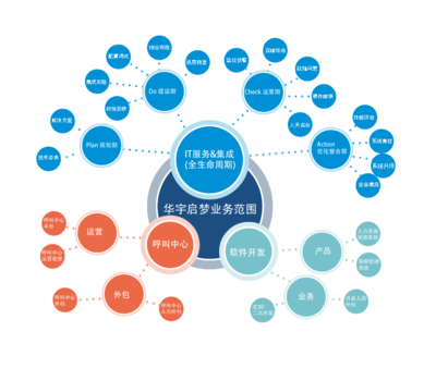 科技賦能，創(chuàng)新未來 我們網(wǎng)絡科技領域的技術開發(fā)之路