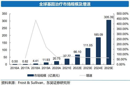 金斯瑞生物科技 以創新研發為基，GCT領域驅動價值增長，賦能網絡科技技術開發