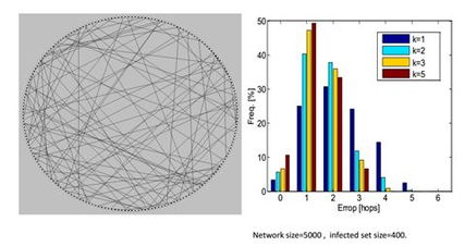 中科大新技術為網絡空間治理注入強心劑 快速溯源鎖定謠言源頭的科技突破
